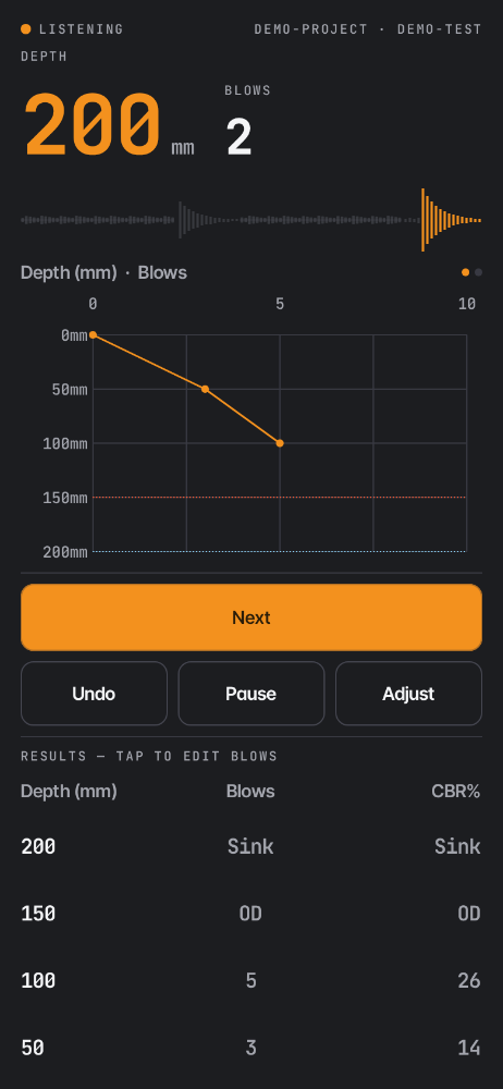 Groundtruth live DCP test screen showing depth, blow count, a depth plot, and recorded results.